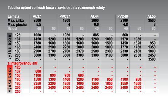 Stavební připravenost předokenních rolet s viditelným boxem – LUX