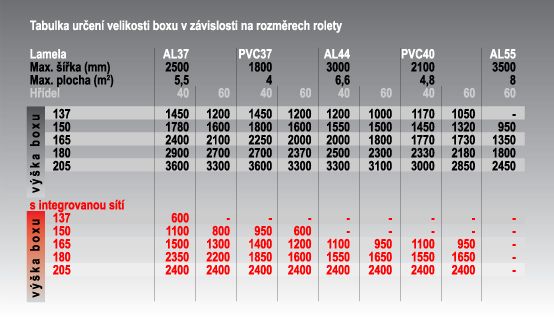 Stavebí připravenost rolet s bpxem pro zaomítání