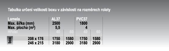 Rolety nadokenní pod překlad - tabulka